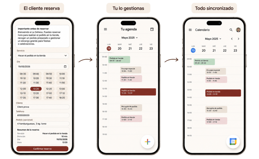 Cómo funciona LÁGORA | Reservas online fáciles para negocios