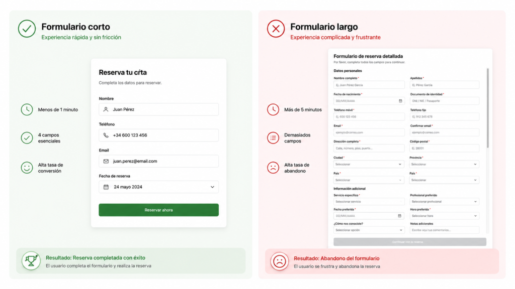 Menos datos, más reservas